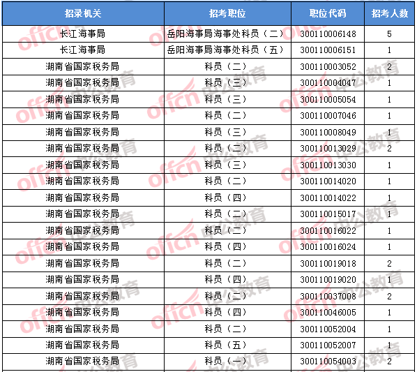 2018年11月2日16时，2018国考无人报考职位1