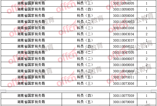 2018年11月2日16时，2018国考无人报考职位2