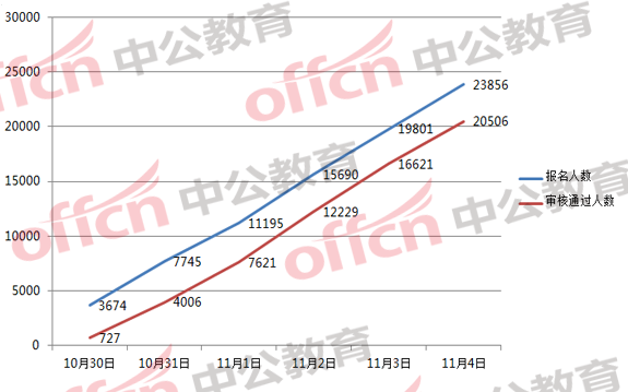 2018国考浙江职位分析