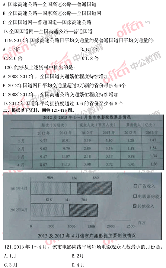 2014年国家公务员考试资料分析 