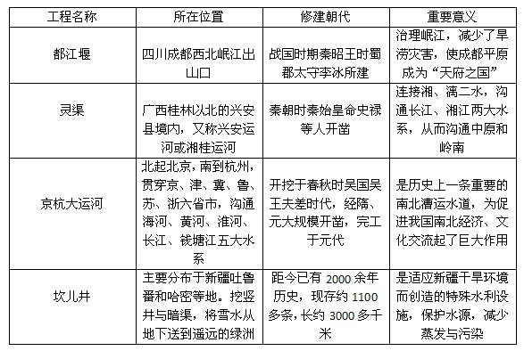 2015年国家公务员考试