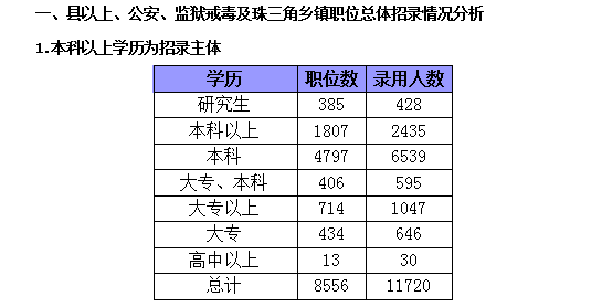 2015年广东省公务员考试职位分析：县以上职位招录人数占一半