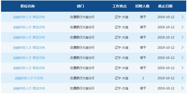 2020交通银行大连分行校园招聘