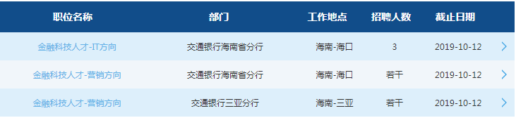 2020交通银行海南分行校园招聘