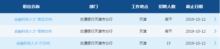 2020交通银行天津分行校园招聘