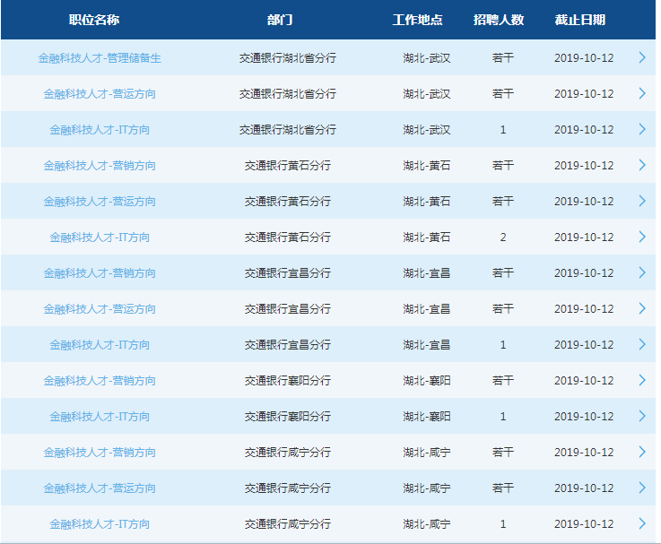 2020交通银行湖北分行校园招聘